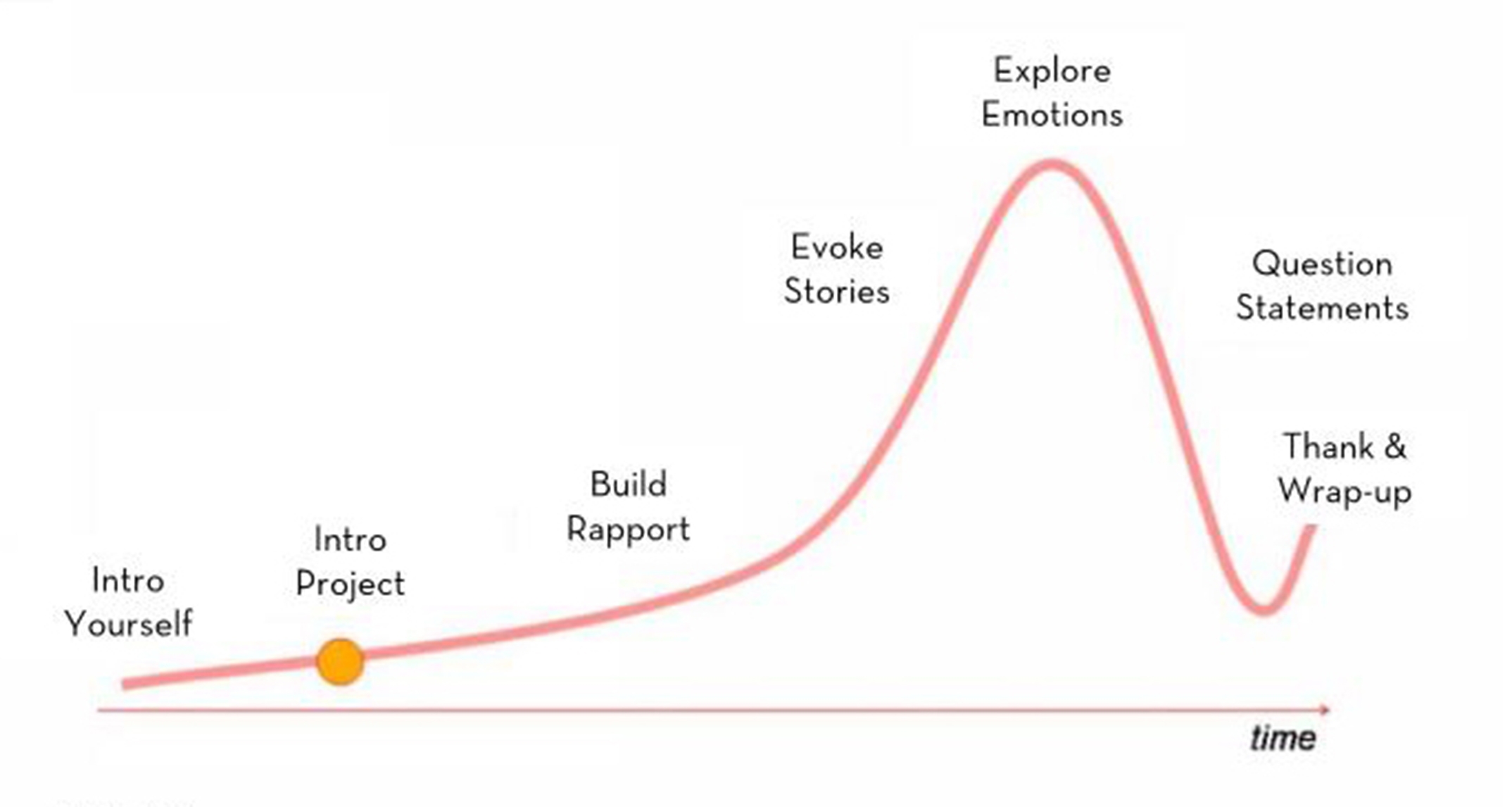 emotion line graph