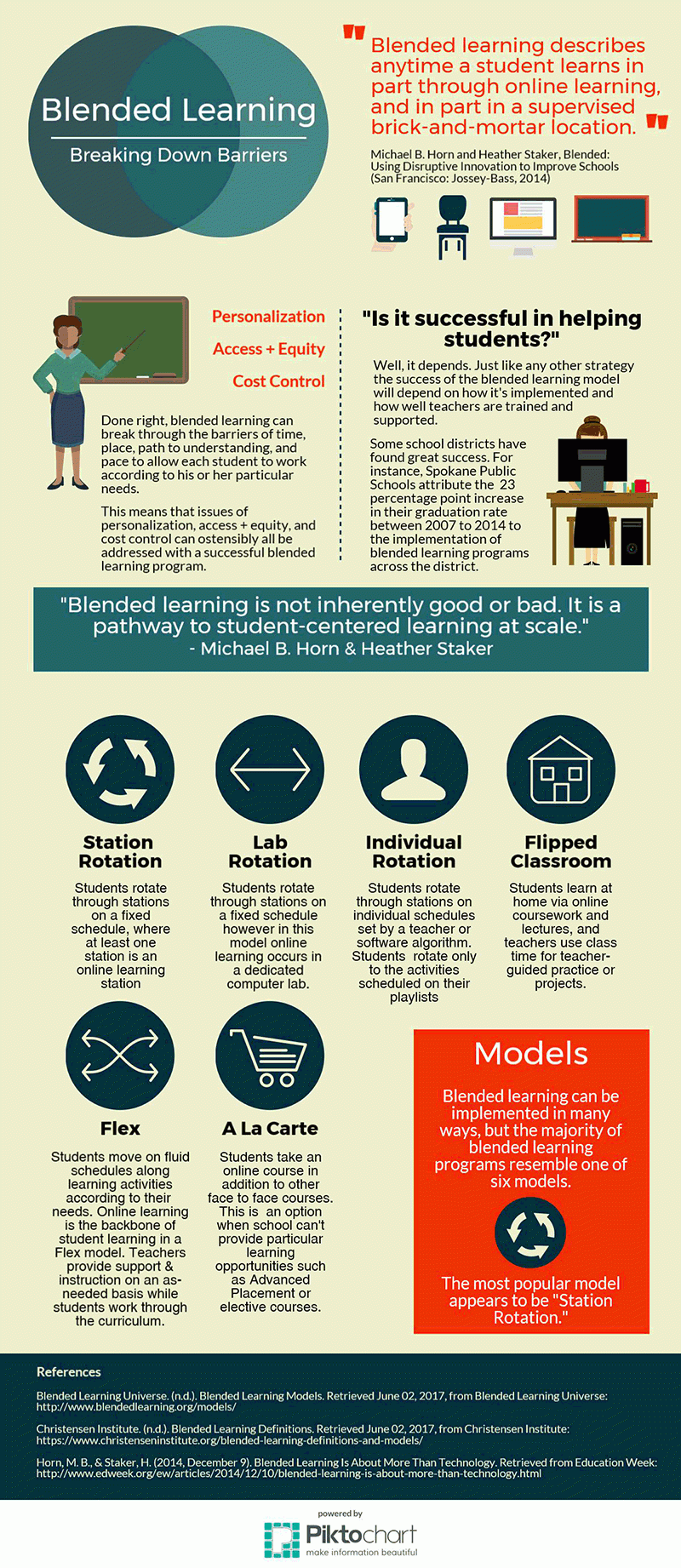 Blended learning infographic, breaking down barriers